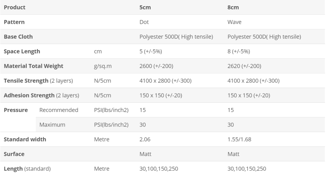 Derflex Drop Stitch Fabric Material Rolls