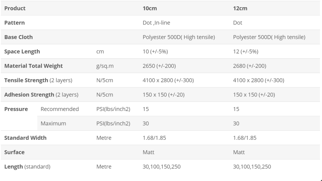 Derflex Drop Stitch Fabric Material Rolls