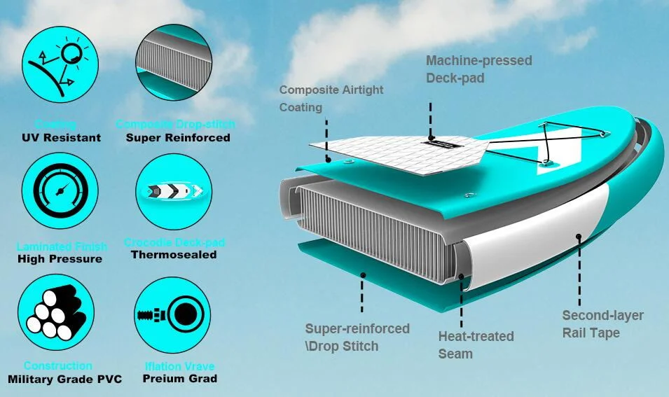 Unitarp Inflatable Sup Board Allround 10′ 6" (Pre-laminated Dropstitch Technology)
